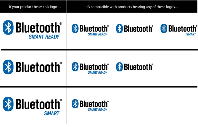 Bluetooth Smart